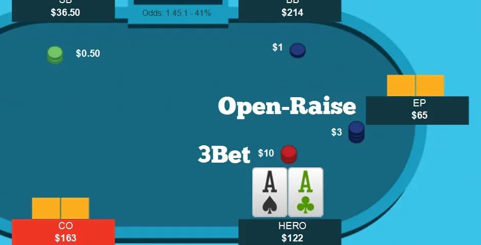 3-Bet et 4-Bet Expliques : Quand et Pourquoi Surrelancer